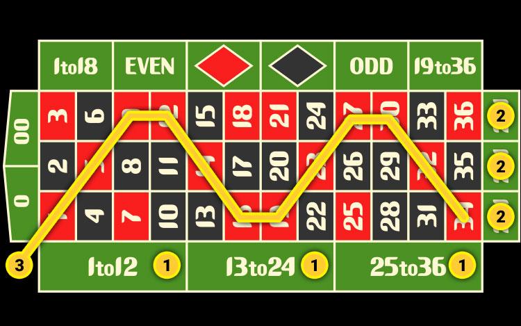 Trải nghiệm đánh cờ vua với máy nâng cao kỹ năng đánh cờ vua với máy